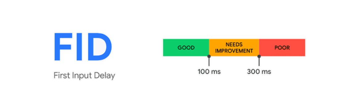 First Input Delay